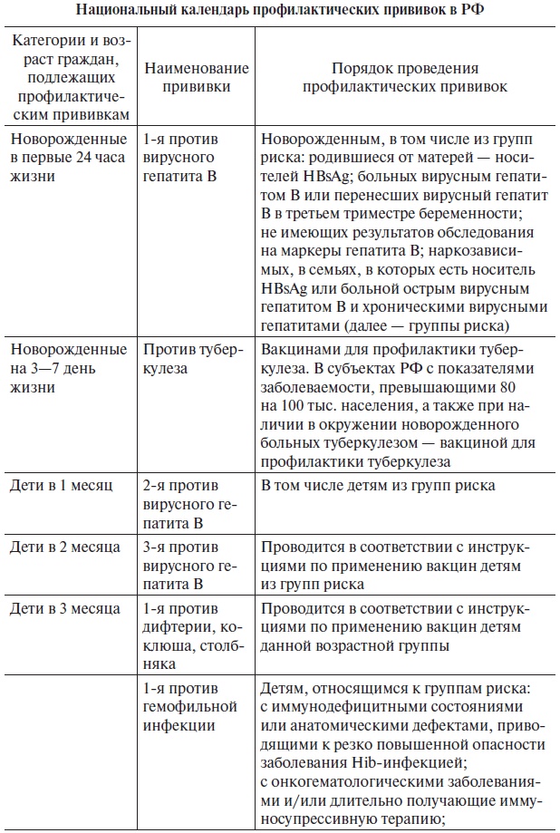 Основы медицинских знаний и здорового образа жизни