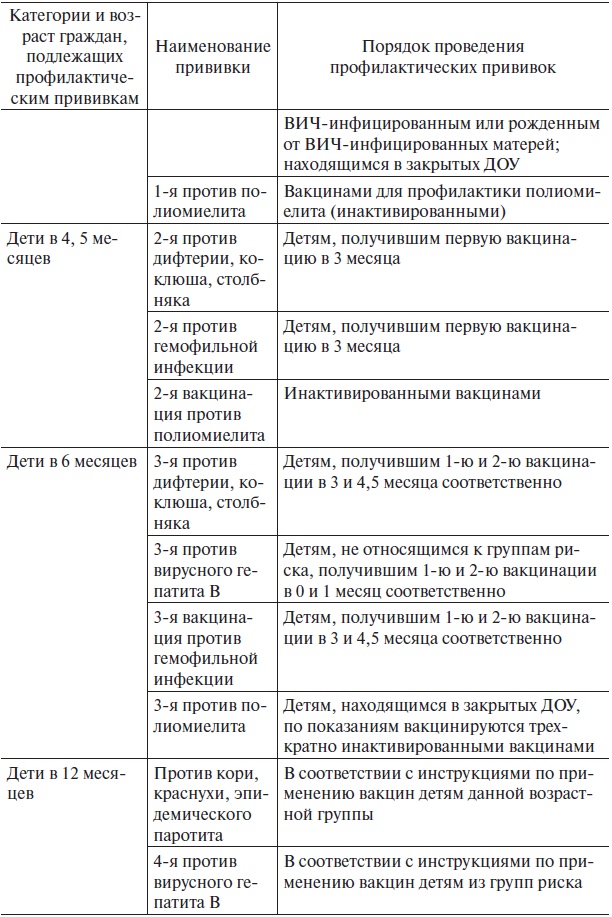 Основы медицинских знаний и здорового образа жизни