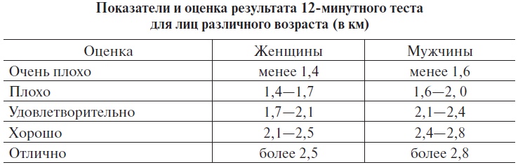 Основы медицинских знаний и здорового образа жизни