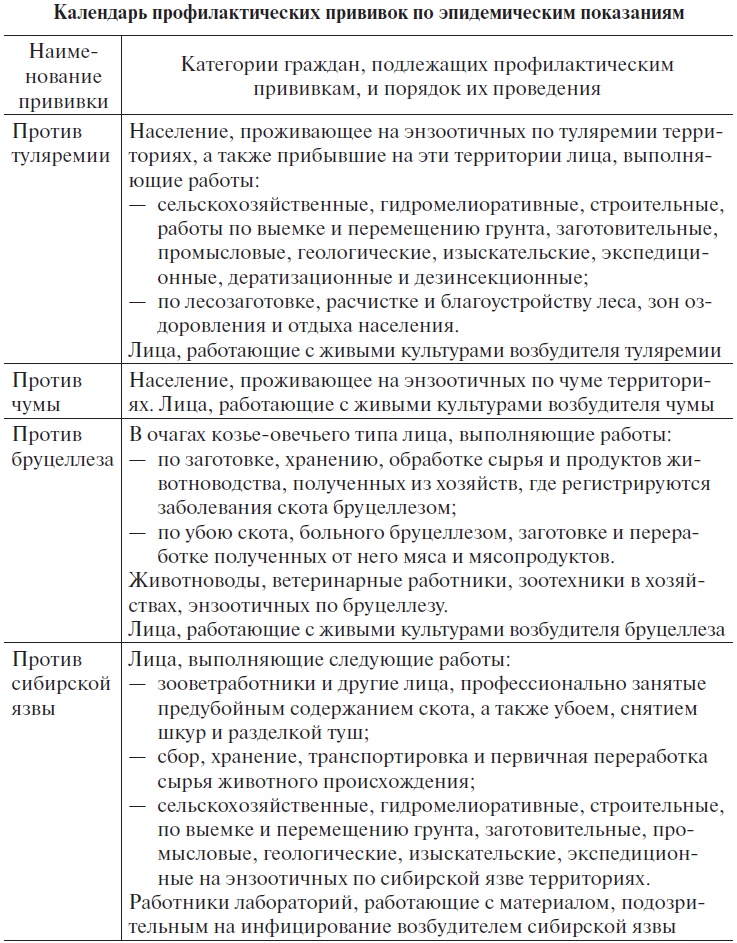 Основы медицинских знаний и здорового образа жизни