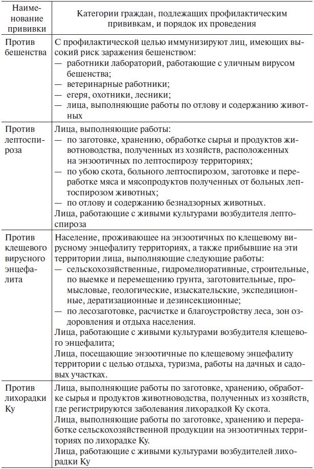 Основы медицинских знаний и здорового образа жизни