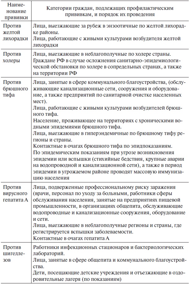 Основы медицинских знаний и здорового образа жизни