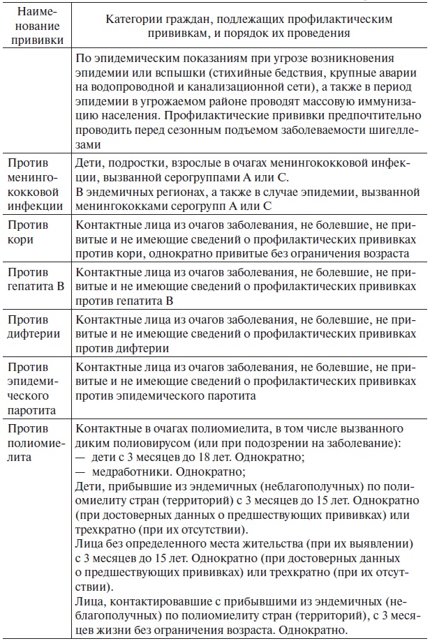 Основы медицинских знаний и здорового образа жизни