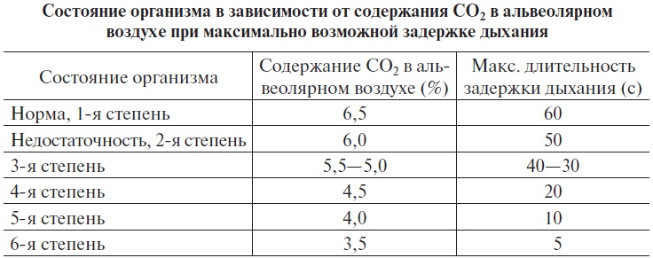 Основы медицинских знаний и здорового образа жизни