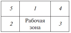 Основы медицинских знаний и здорового образа жизни