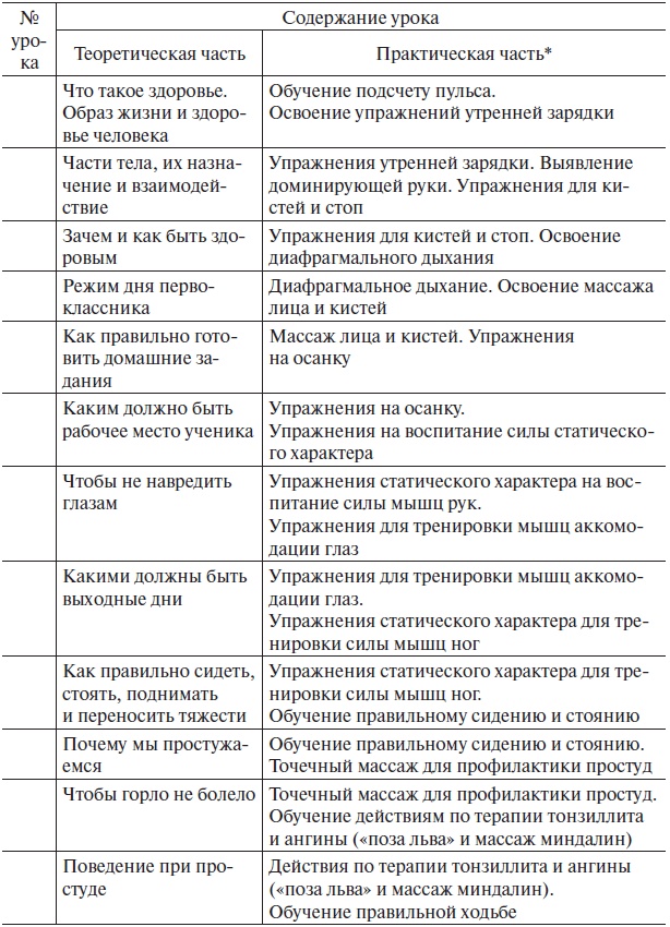 Основы медицинских знаний и здорового образа жизни