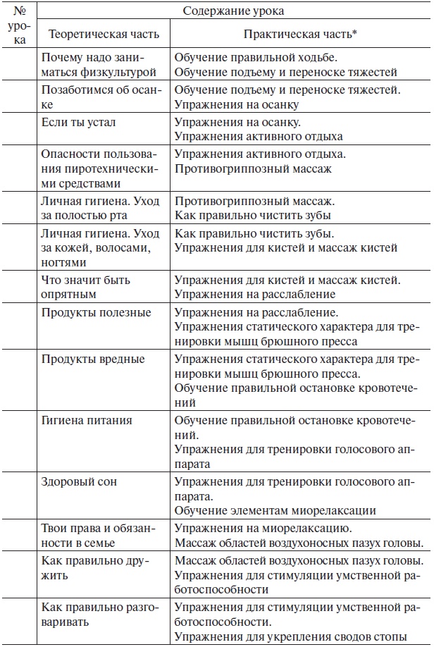 Основы медицинских знаний и здорового образа жизни