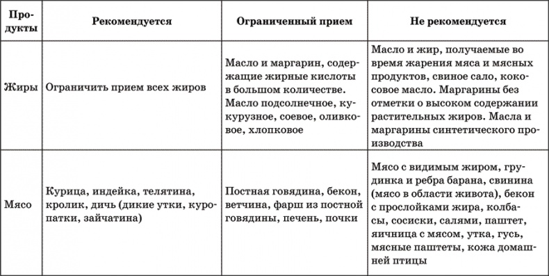 Инсульт. Жизнь до и после