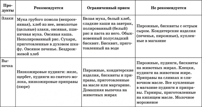 Инсульт. Жизнь до и после