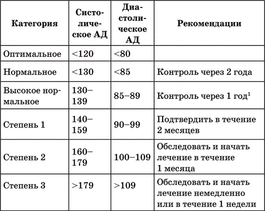 Инсульт. Жизнь до и после