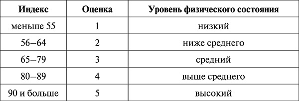 Гипертония. Современная энциклопедия