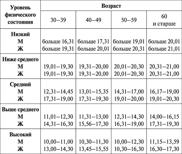 Гипертония. Современная энциклопедия