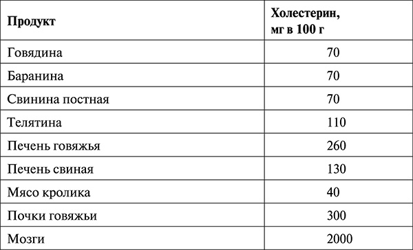 Гипертония. Современная энциклопедия