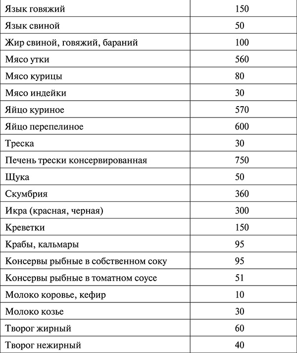 Гипертония. Современная энциклопедия