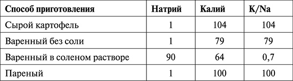 Гипертония. Современная энциклопедия