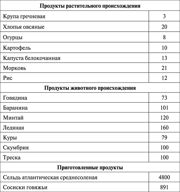 Гипертония. Современная энциклопедия