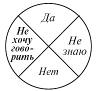 Секреты женской биолокации. Эмоциональное введение в Многомерную медицину. Радиэстезия - путь к гармонии и счастью