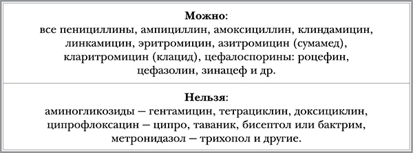 Инфекции. Как защитить себя и своего ребенка