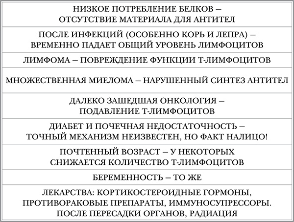 Инфекции. Как защитить себя и своего ребенка