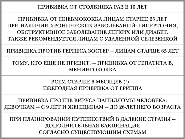 Инфекции. Как защитить себя и своего ребенка