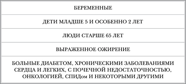 Инфекции. Как защитить себя и своего ребенка