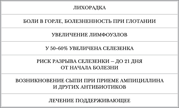 Инфекции. Как защитить себя и своего ребенка