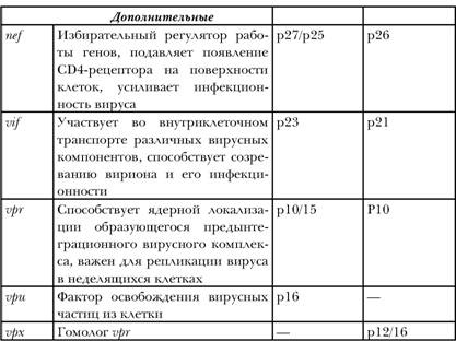 Имя ему СПИД. Четвертый всадник Апокалипсиса