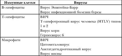 Имя ему СПИД. Четвертый всадник Апокалипсиса