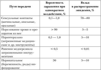 Имя ему СПИД. Четвертый всадник Апокалипсиса