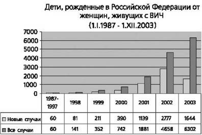 Имя ему СПИД. Четвертый всадник Апокалипсиса