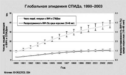 Имя ему СПИД. Четвертый всадник Апокалипсиса