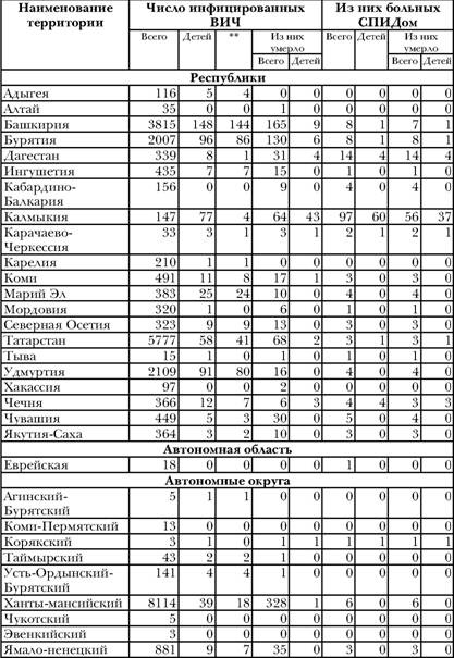 Имя ему СПИД. Четвертый всадник Апокалипсиса