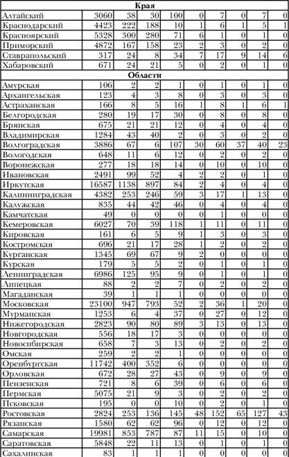 Имя ему СПИД. Четвертый всадник Апокалипсиса