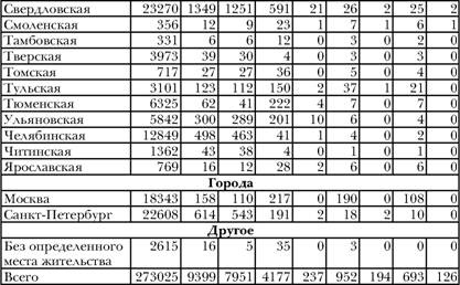 Имя ему СПИД. Четвертый всадник Апокалипсиса