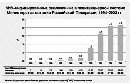 Имя ему СПИД. Четвертый всадник Апокалипсиса