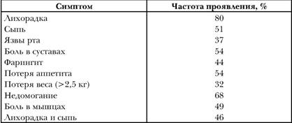 Имя ему СПИД. Четвертый всадник Апокалипсиса