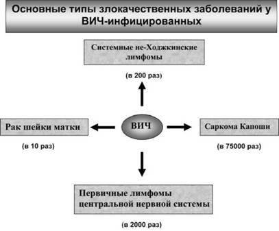 Имя ему СПИД. Четвертый всадник Апокалипсиса