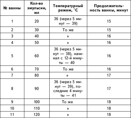 Исцеление и профилактика сосудистых заболеваний. Учение Травинки