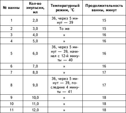 Исцеление и профилактика сосудистых заболеваний. Учение Травинки