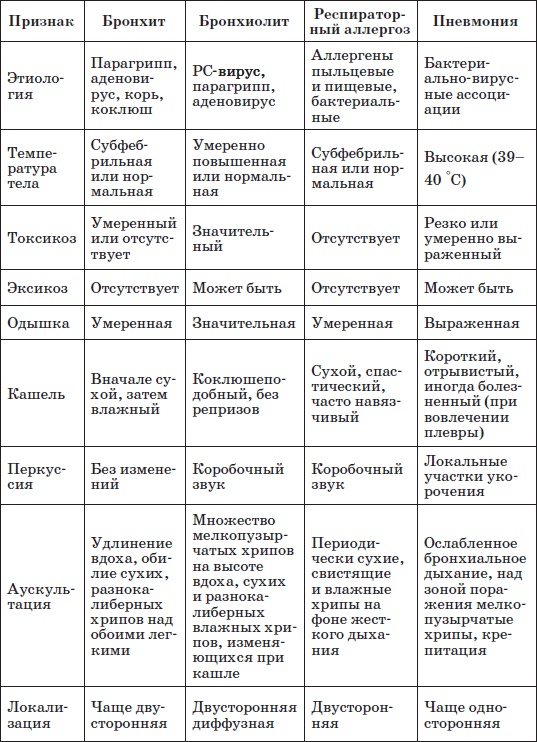 Справочник педиатра