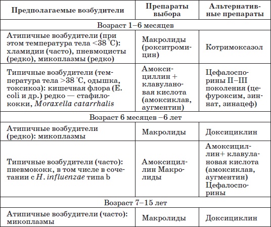 Справочник педиатра