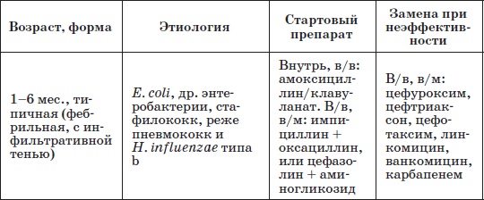 Справочник педиатра