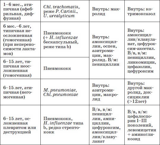 Справочник педиатра