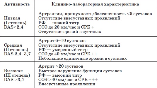 Справочник педиатра