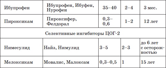 Справочник педиатра