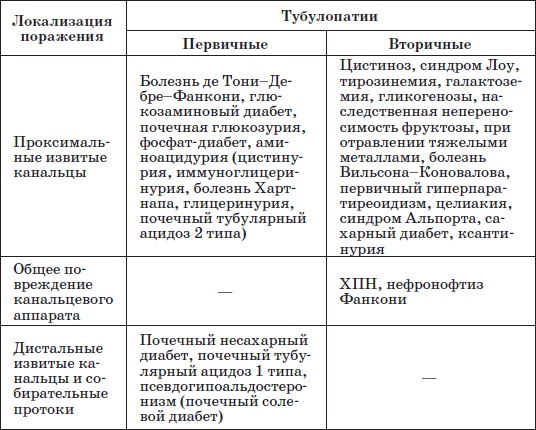 Справочник педиатра