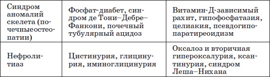 Справочник педиатра