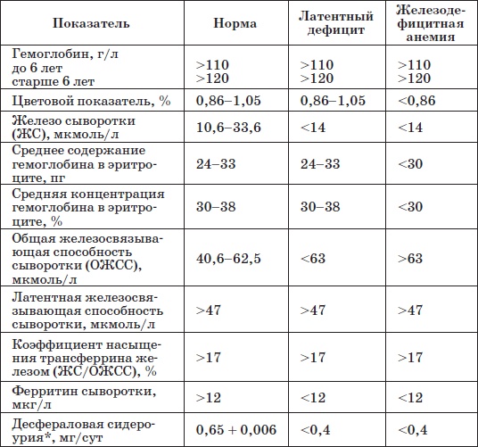 Справочник педиатра