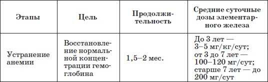 Справочник педиатра