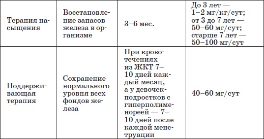 Справочник педиатра